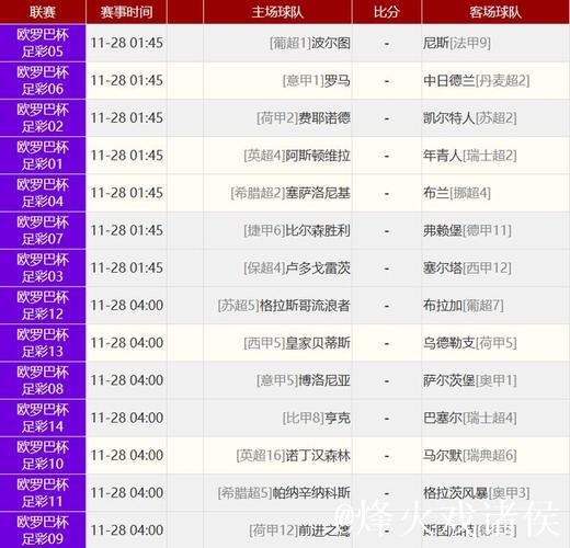 早报 | 阿森纳3比1拜仁;利物浦1比4埃因霍温 早报 | 阿森纳3比1拜仁;利物浦1比4埃因霍温